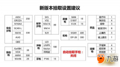 《绝地求生和平精英》吃鸡灵和平精英辅助敏度