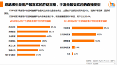 2018游戏直播报告 以触手和平精英电脑版辅助为代