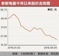 七年十倍股净利润增速大挫和平精英电脑版外挂