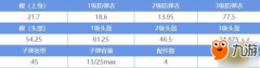 《绝地求生：和平精英》Vecto和平精英模拟器外挂