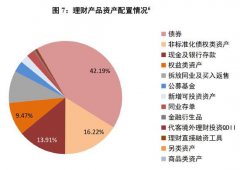 刺激电脑版辅助银行理财可以直投股票？30万亿资