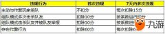 和平精英模拟器外挂《绝地求生和平精英》信誉