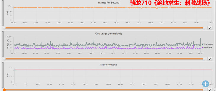 荣耀8X上的麒麟710啥水平？ 我外挂们拉来“撞名”的骁龙710做了次对比！